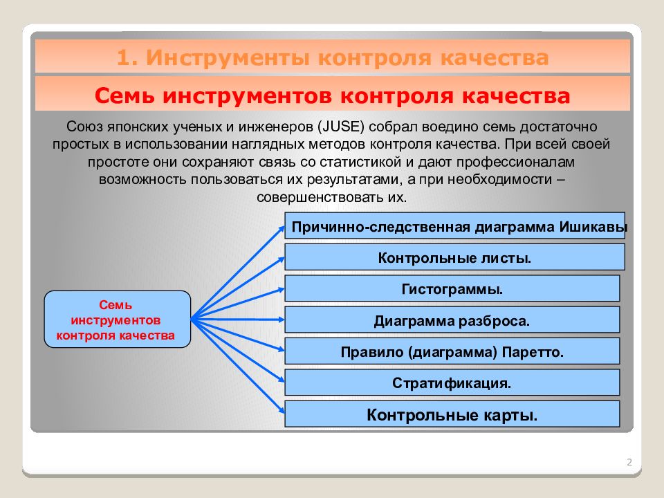 Выбор инструмента качества. Инструменты управления качеством. Методы и инструменты управления качеством. Инструменты и методы контроля качества. Инструменты системы менеджмента качества.