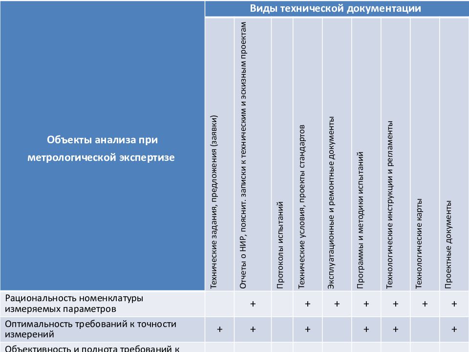 Метрологическая экспертиза