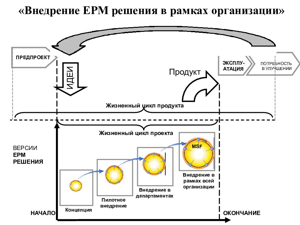 Временной цикл процесса. Модель прототипирования жизненного цикла. Жизненный цикл АВТОВАЗ. Жизненный цикл прототипа. Жизненный цикл сервиса Android.