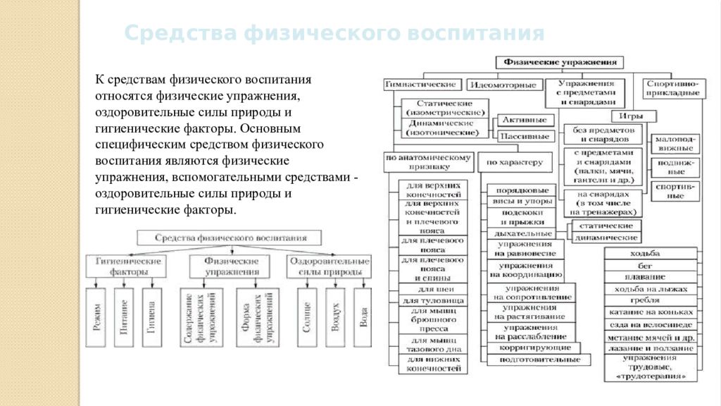 Практические методы обучения физическим упражнениям