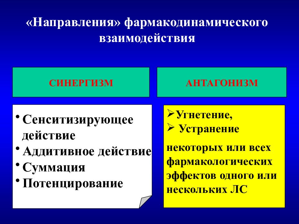 Взаимодействие лекарственных препаратов с пищей презентация