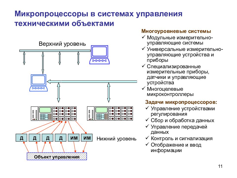 Внешние устройства микропроцессора