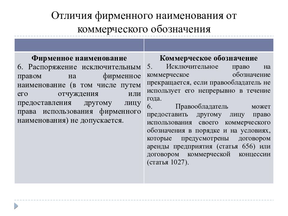 Срок исключительное право на фирменное наименование. Коммерческое обозначение пример. Право на фирменное Наименование. Исключительное право на коммерческое обозначение.