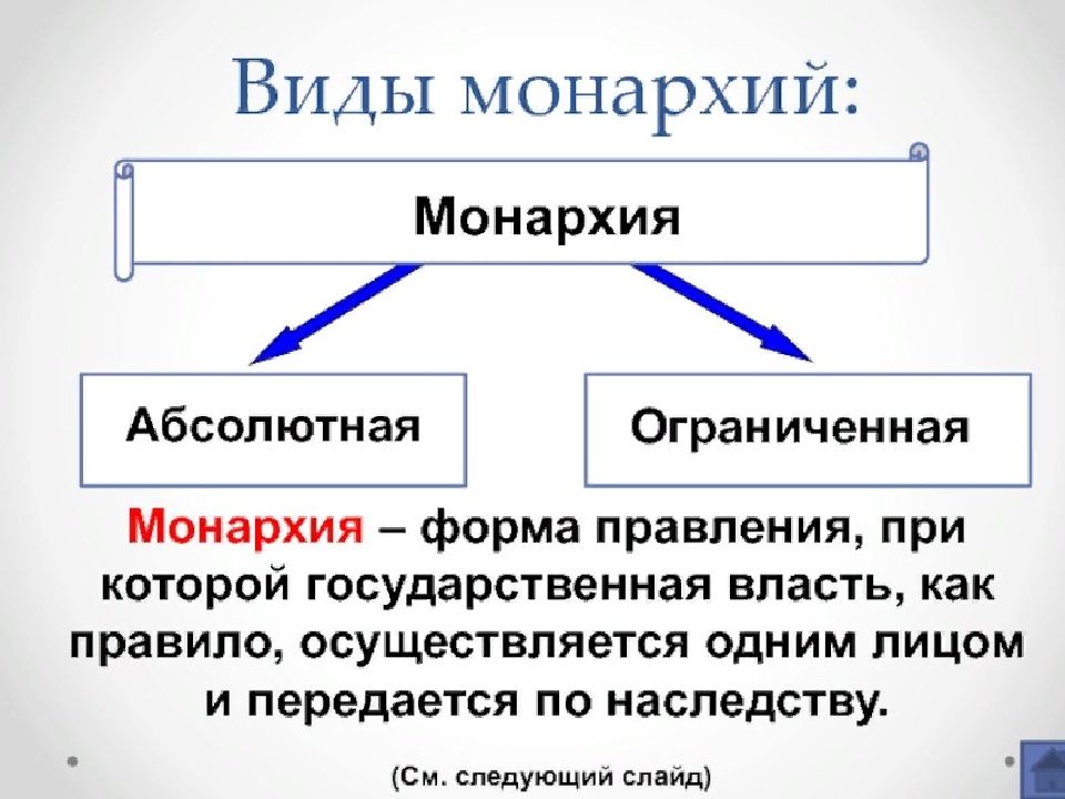 Абсолютная власть государства. Типы монархии форма государства. Схема монархия как форма правления. Типы абсолютной монархии. Виды ограниченной монархии.