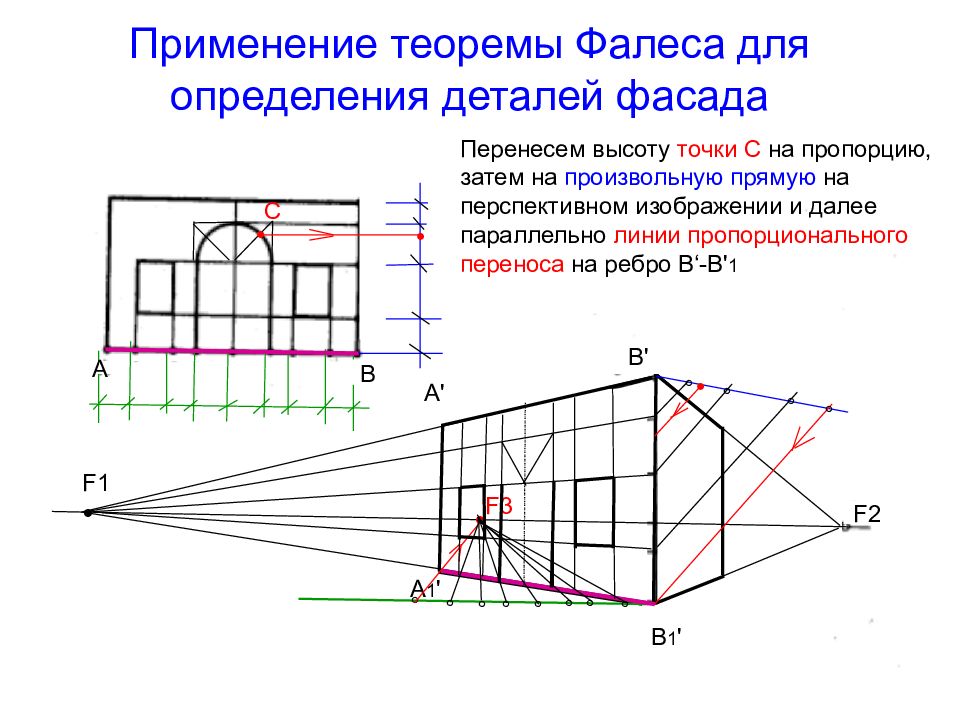 Изображение фигуры или предмета в перспективе 6 букв