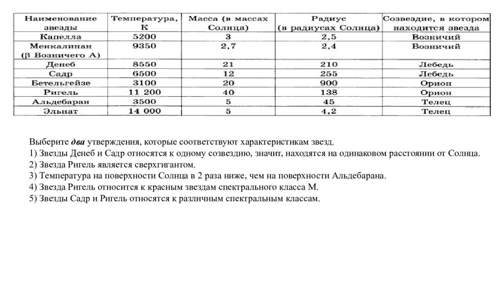 Температура поверхности звезд спектрального класса. Спектральный класс ригель. Спектральные классы звёзд ригель. Звезда Денеб спектральный класс. Звезда ригель какой спектральный класс.