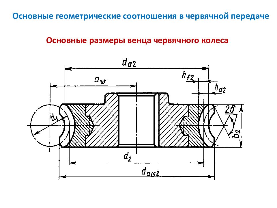 Размеры основно. Ширина венца червячного колеса b2. Геометрические параметры червячного колеса. Ширина венца червячного колеса. Модуль зуба червячного колеса.