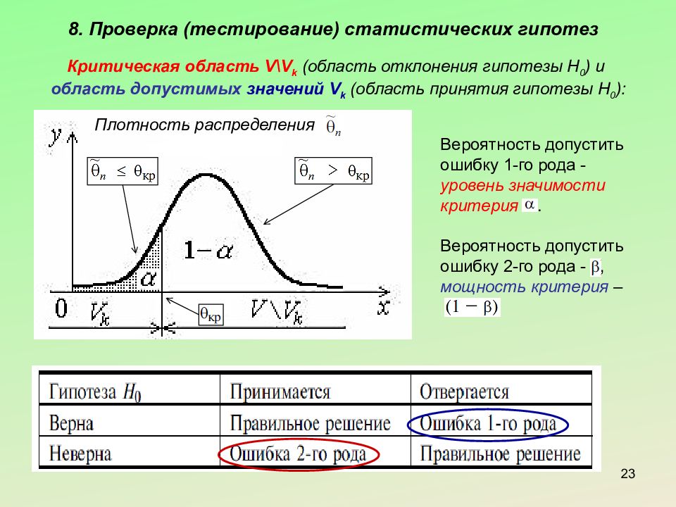 Проверить уровень значимости. Проверка статистических гипотез. Тестирование статистических гипотез. Что такое критическая область при проверке статистических гипотез. Критическая область и область принятия гипотезы.