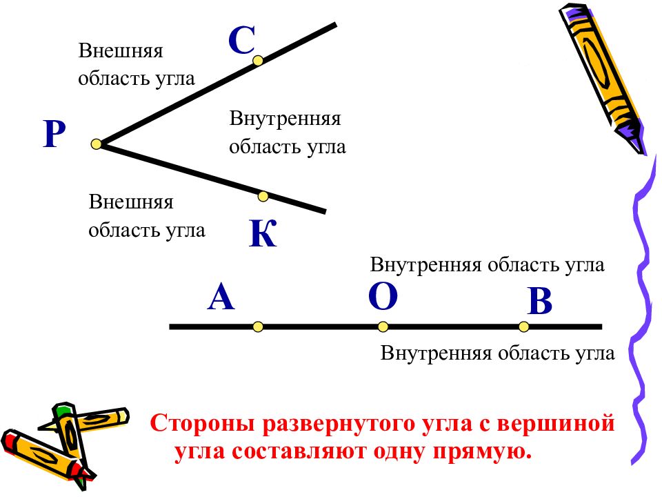 Презентация на тему луч и угол