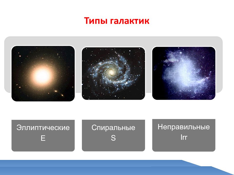 Виды галактик рисунки