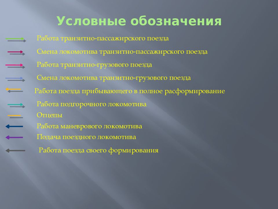 Практическое занятие. Условные обозначения для презентации. Как обозначается презентация. Работа обозначение. Условными обозначениями работы с пассажирских поездов.