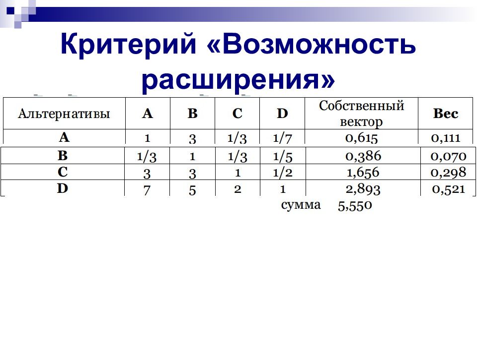 Критерии возможностей. Критерии форм. Метод анализа иерархий 3 критерия 3 альтернативы. Расчет весов альтернатив метод анализа иерархий. КФ – критерий формы образцов.