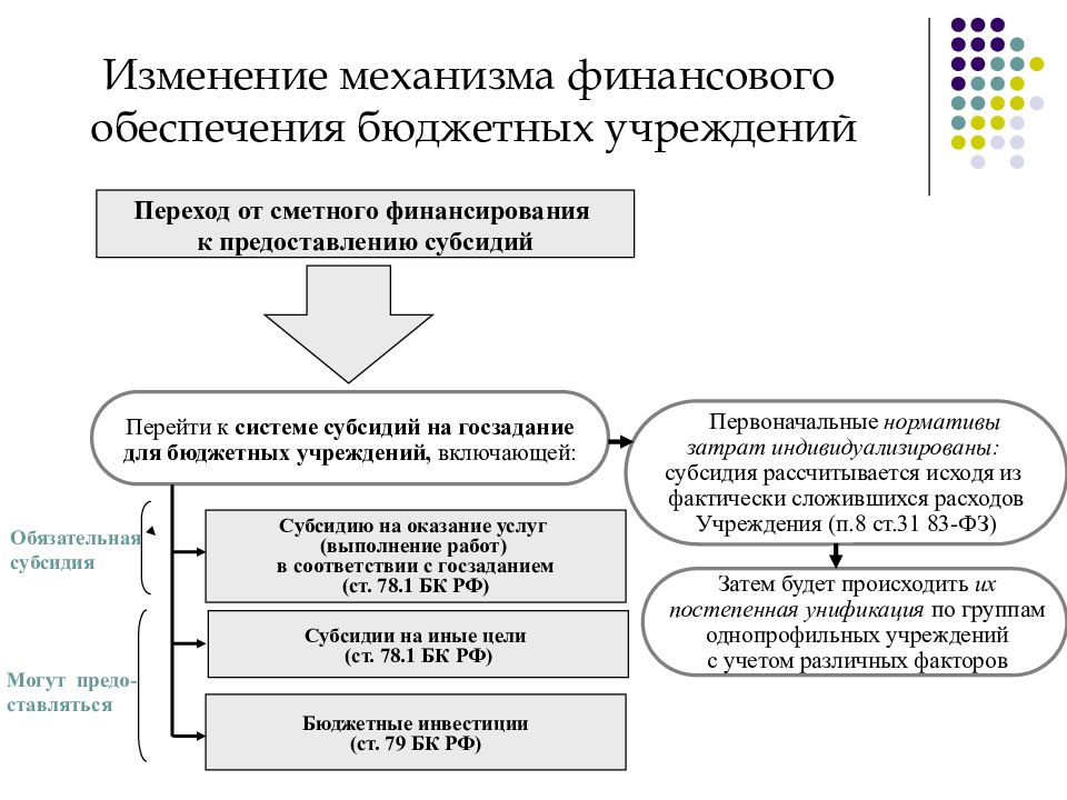 Бюджетное обеспечение организации. Административно правовой статус образовательных организаций. Правовой статус образовательного учреждения схема. Основные виды правового статуса образовательного учреждения. Схема «правовой статус образовательной организации».