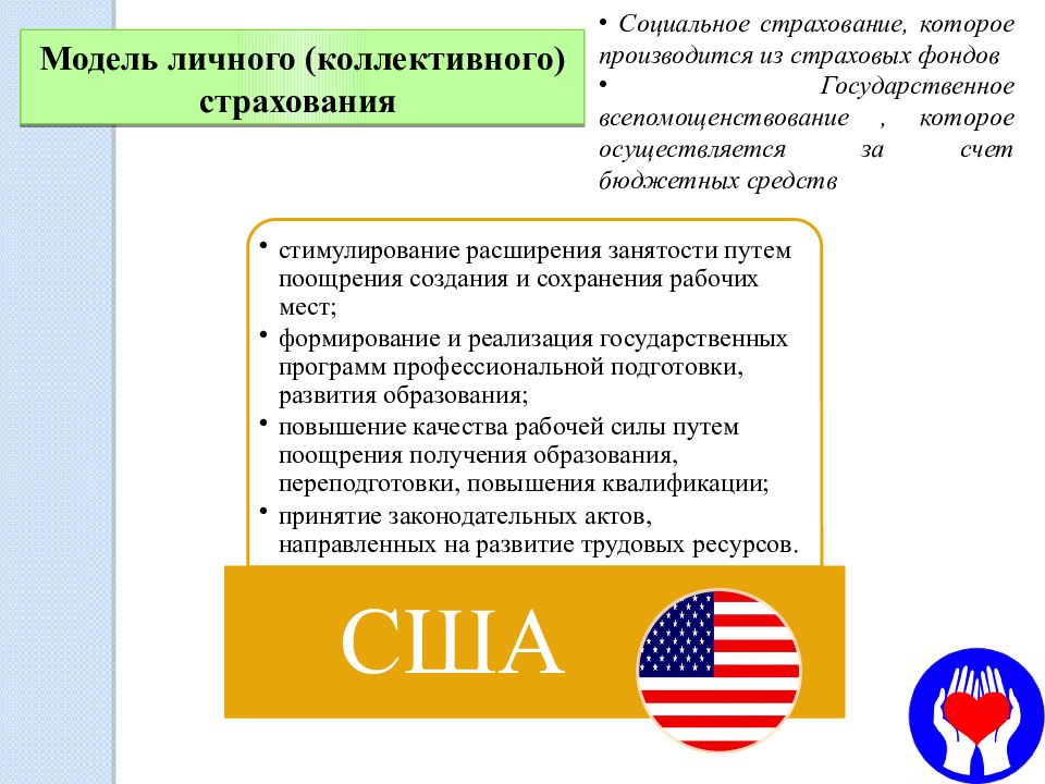 Пособие в сша. Американская модель социальной защиты населения. Зарубежный опыт социальной защиты. Зарубежный опыт соц обеспечения. Американская модель социального государства.