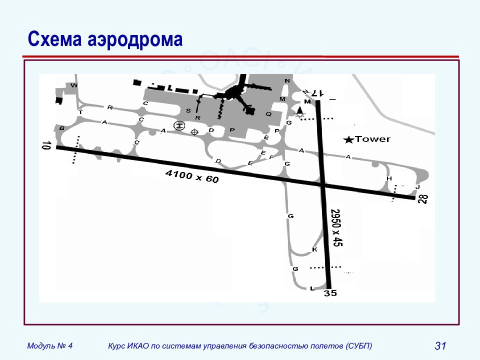 Устройства аэродром. Аэродром Смоленск Северный схемы. Схема взлетно посадочной полосы. Пулково схема взлетно посадочные полосы. Аэропорт Пулково схема ВПП.