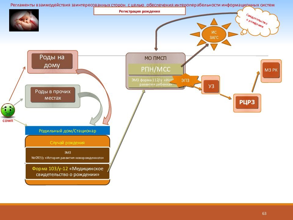Пмсп в охране материнства представлена. Интероперабельность информационных систем. Интероперабельность в медицинской информационной системе. Картинка регламент взаимодействия. Интероперабельность картинки.
