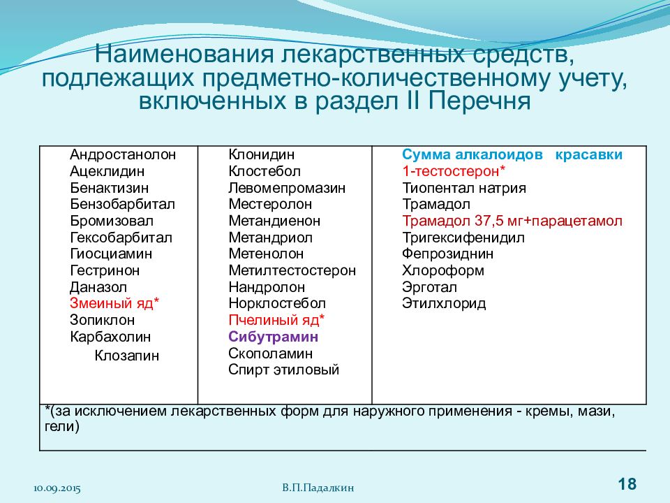 Препараты входящие в. Препараты подлежащие предметно-количественному учету. Препараты подлежащие предметно количественному учету перечень. Предметно-количественному учету подлежат. Списки препаратов подлежащих предметно-количественному учету.