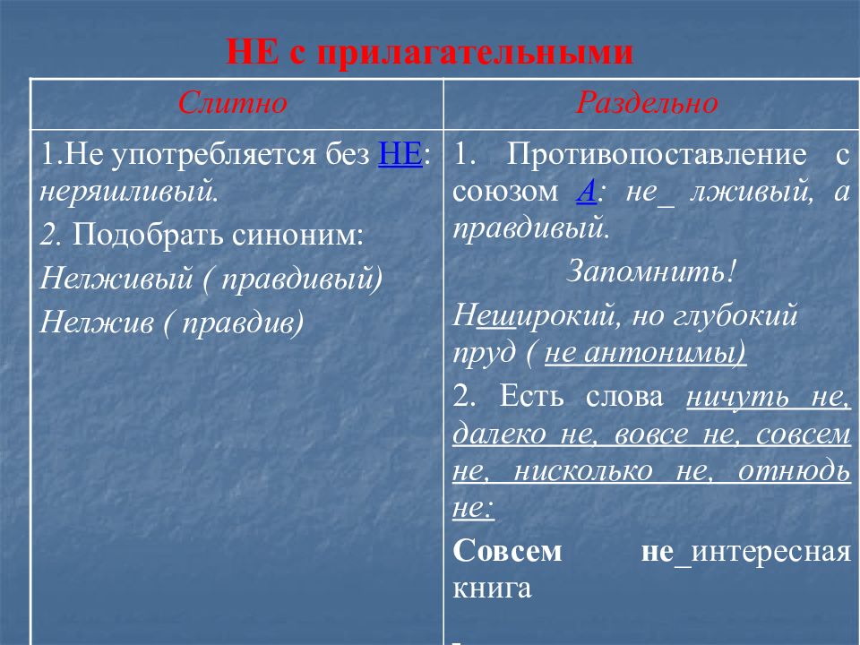 Дефисное написание прилагательных. Не с прилагательными.