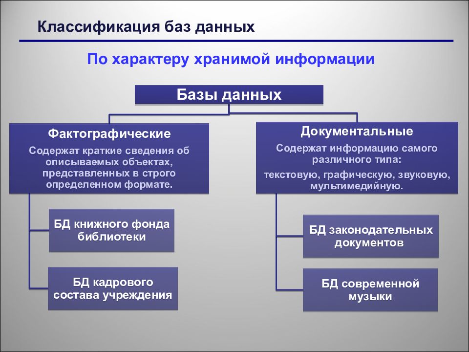 Классификация баз данных презентация