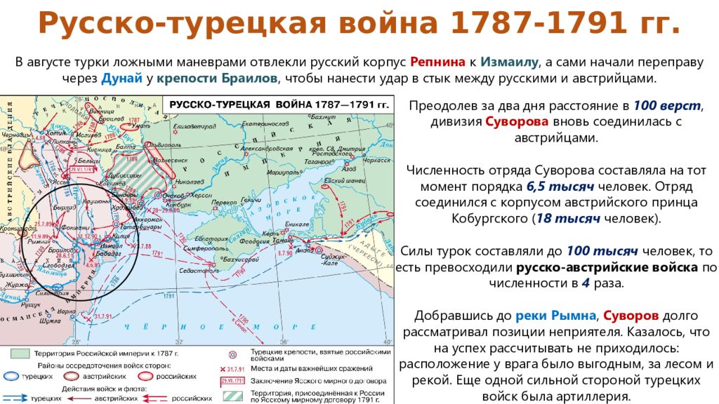 Дата начала русско турецкой войны. Итоги русско-турецкой войны 1787-1791.