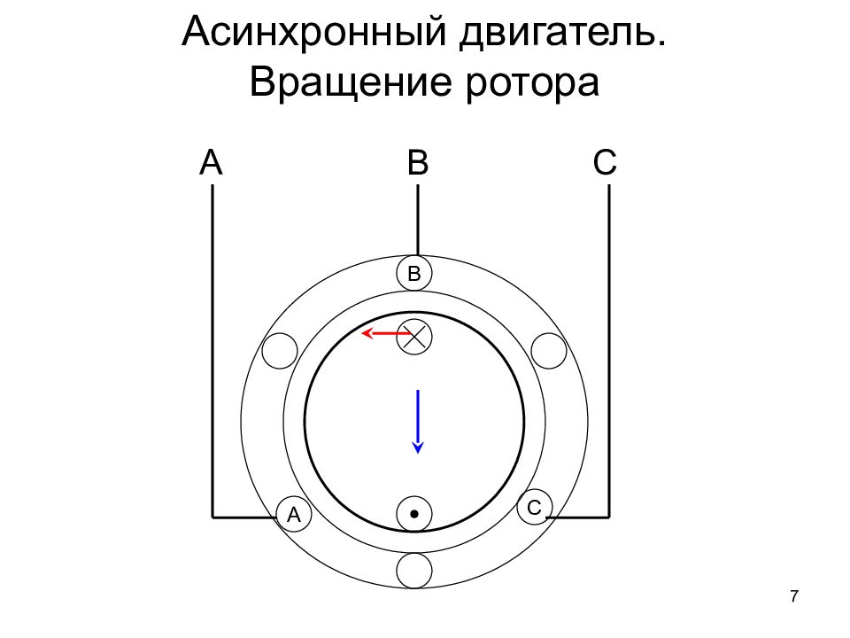 Асинхронное вращение. Вращение ротора. Вращение электродвигателя в какую сторону. Стрелка направления вращения электродвигателя. Вращение ДВС В какую сторону.