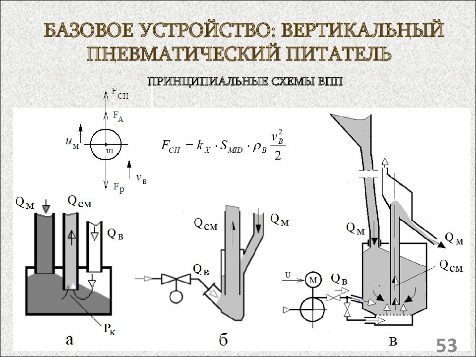 Базовое устройство. Пневматический питатель конструкция.