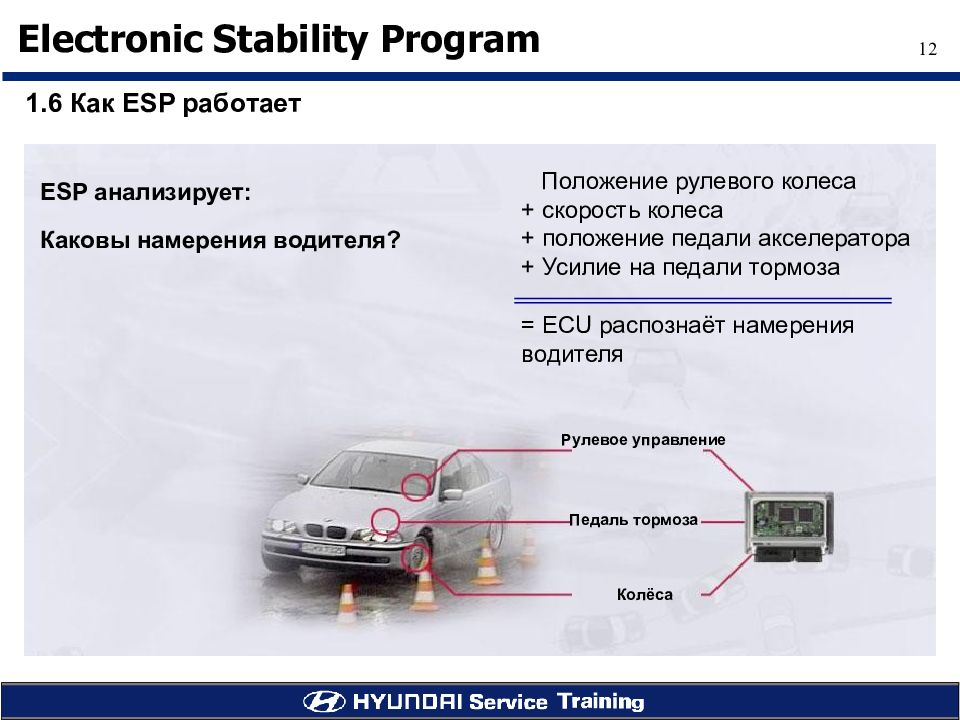 Устойчивость автомобиля на дороге влияющие факторы презентация