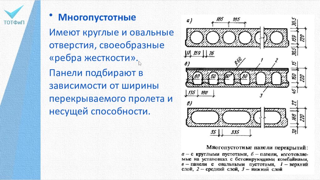 Конспект урока на тему: Перекрытия в гражданских зданиях