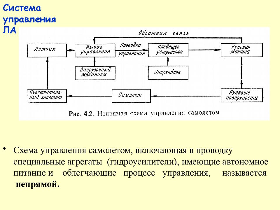 Назначение управляющего. Состав системы управления ла. Управление и системы управления. Схема управления. Схема системы управления.