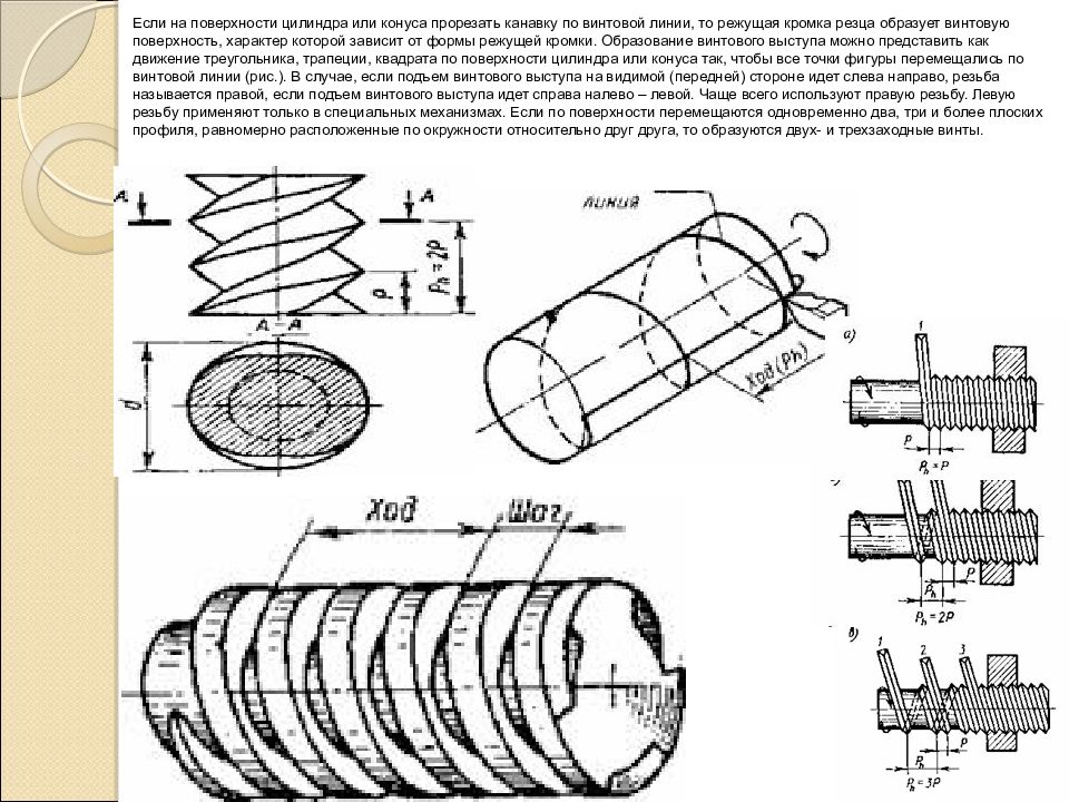 Винтовые цилиндрические поверхности. Построение правой цилиндрической винтовой линии. Развертка цилиндрической винтовой линии представляет собой. Фрезерование канавок на конусе. Винтовая линия и поверхность.