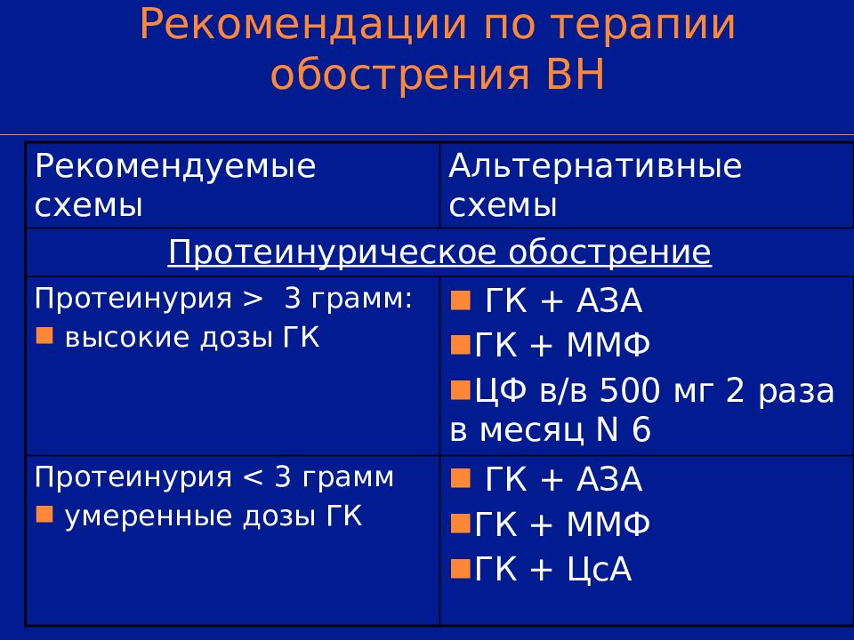 Волчаночный нефрит презентация