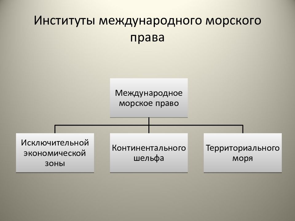 Межгосударственное право