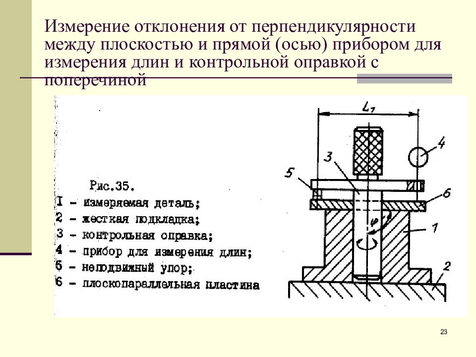 Контроль отклонений. Калибр для контроля перпендикулярности. Калибр для контроля перпендикулярности отверстия. Схема измерения отклонения от параллельности оси. Контроль допуска перпендикулярности оси к плоскости.