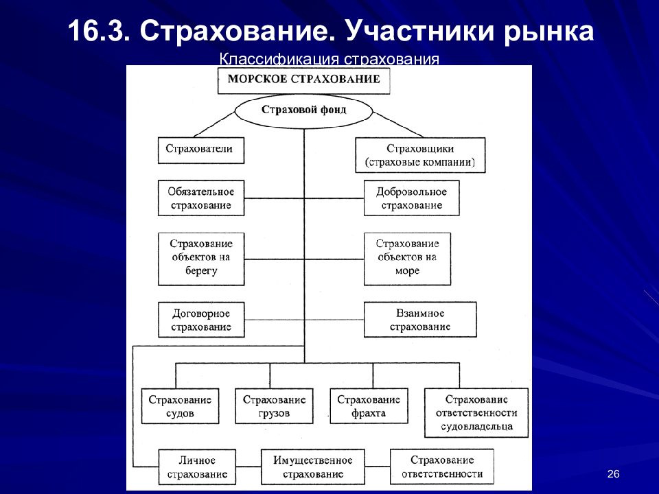 Участники страхования. Участники рынка страхования. Участники страхового рынка схема. Участники страхового рынка России. Схема участников рынка страхования.