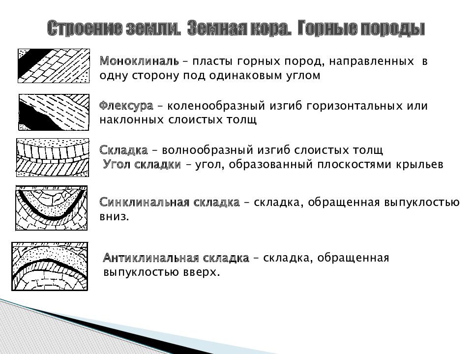 Моноклиналь это в геологии. Дизъюнктивные и пликативные тектонические нарушения. Моноклинальное залегание горных пород. Моноклиналь. Моноклиналь это в геологии.