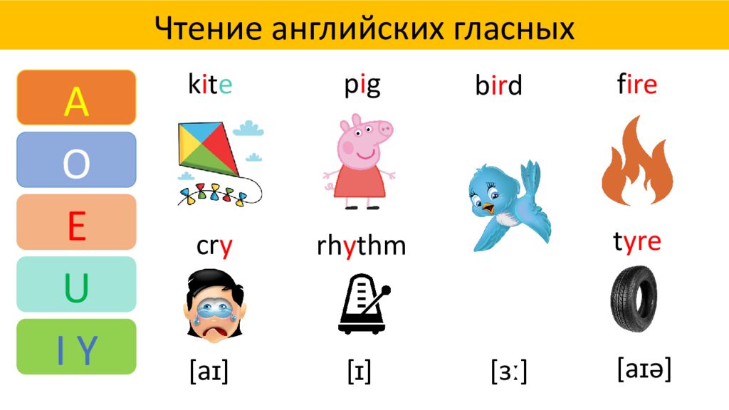 Гласные в английском языке. Английские гласные звуки для детей. Гласные буквы в английском языке для детей. Чтение гласных в английском языке таблица для детей картинками. Чтение гласной g в английском языке.