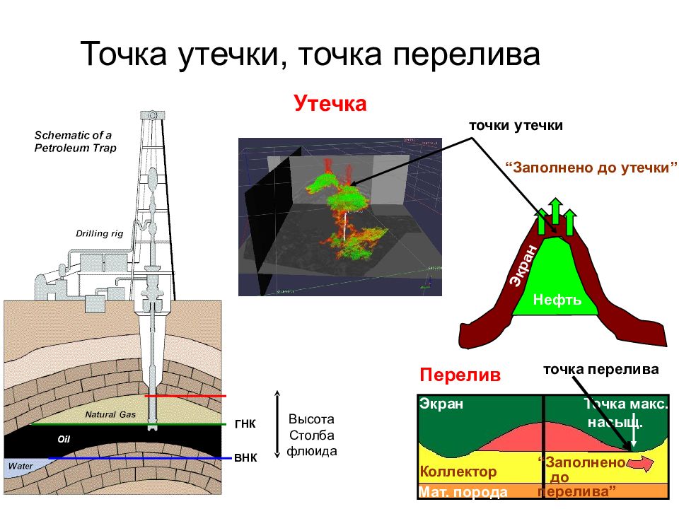 Точка газа. ВНК это нефть. Локализация утечки углеводородов. Пункт перелива нефти и газа. Точка перелива на Пласте.