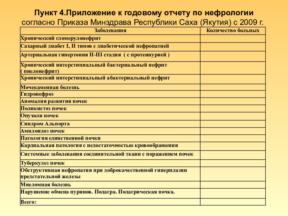 Приказ хронические заболевания