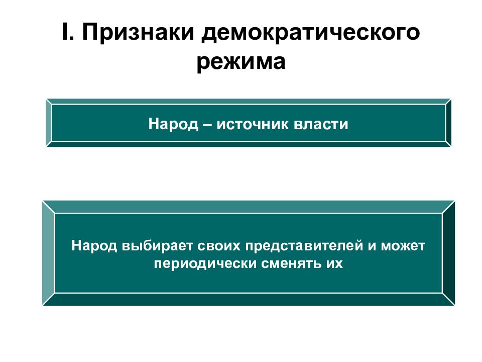 Презентация на тему демократический режим