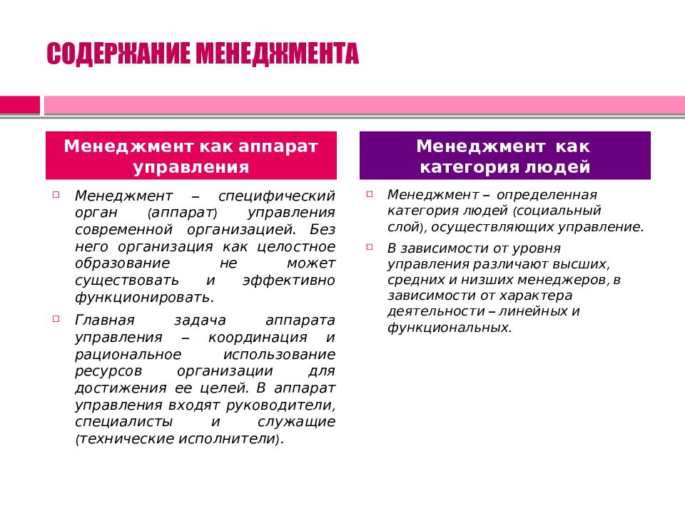 Сущность и содержание управления презентация