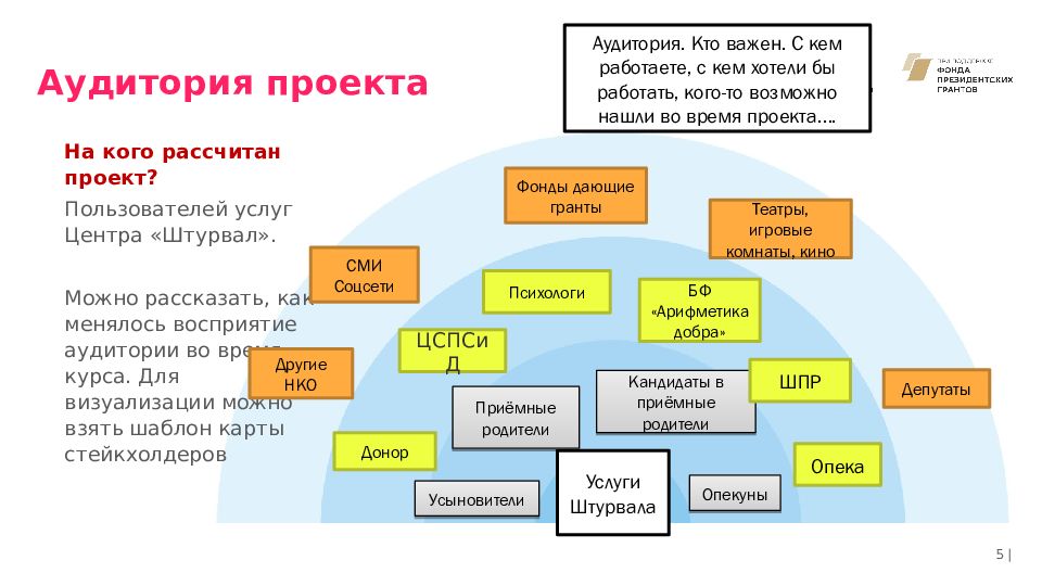 Как сделать рекомендации в проекте