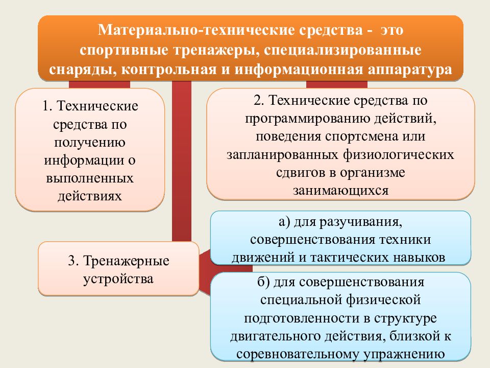 Задачи спортивной школы. Цели задачи и средства спортивной подготовки. Цели и задачи спортивной тренировки.