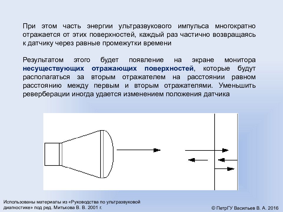 Основы ультразвуковой диагностики презентация