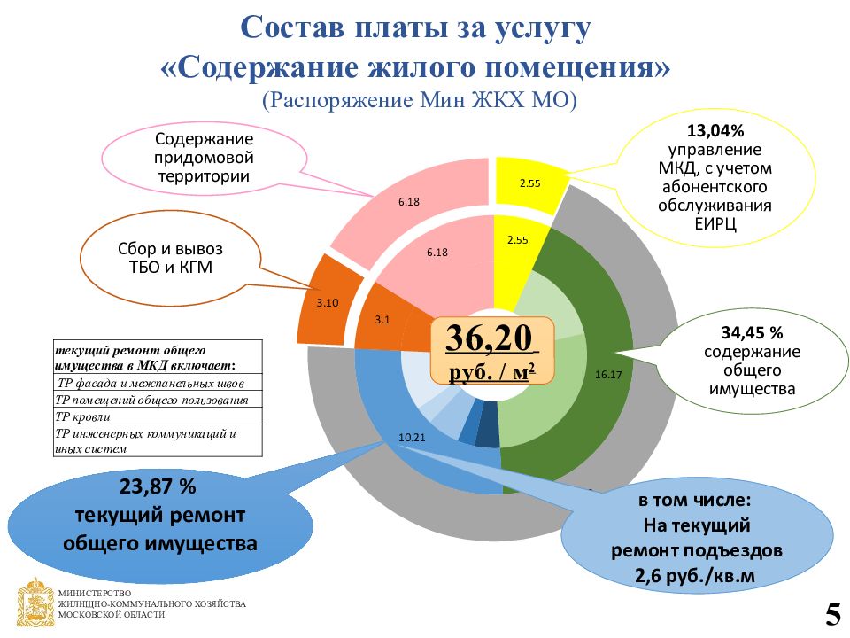начисление одн за электроэнергию в мкд. общее имущество собственников в многоквартирном доме. бюджет многоквартирного дома. энергоэффективный капитальный ремонт мкд. финансовый план управляющей компании жкх.