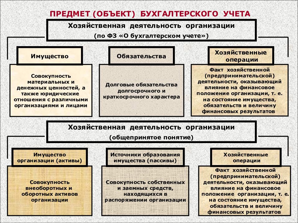 Презентация предмет бухгалтерского учета