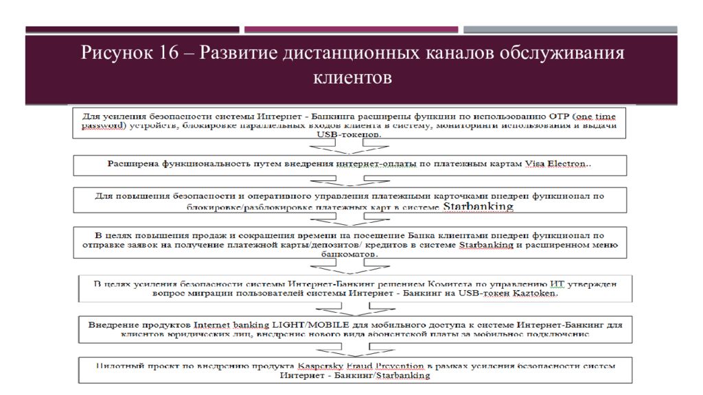 Новые банковские продукты и услуги презентация