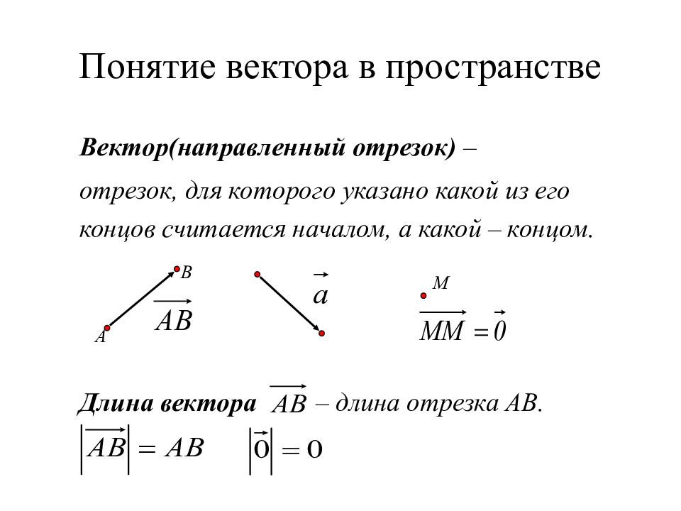 Понятие векторов презентация. Понятие веков. Понятие вектора. Векторы в пространстве понятие вектора в пространстве. Векторы в пространстве вектор направленный отрезок.
