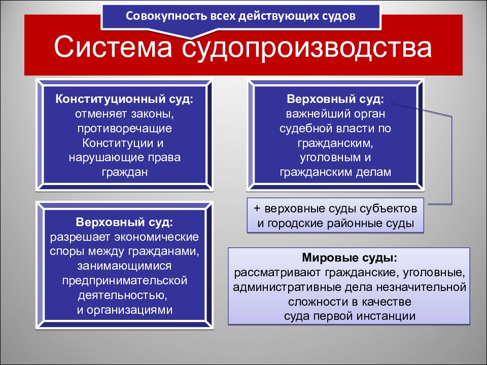 План по обществознанию судебная система