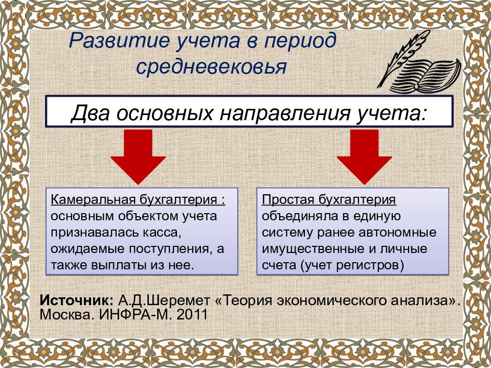 Исторический учет. Развитие учета. Камеральная Бухгалтерия в средневековье. Бухгалтерия в средний веках. Учет в средневековье.