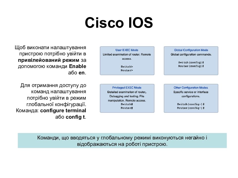 Cisco ios. Команды Cisco IOS. Cisco структура. Команды операционной системы Cisco.